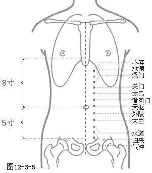 θѨ